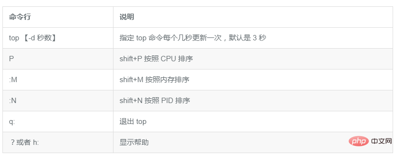 Linux system management summary