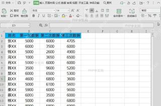 如何分享表格?结果检查