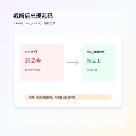 PHP substr mb_substr 中文截断乱码案例