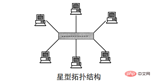 局域网拓扑结构图片