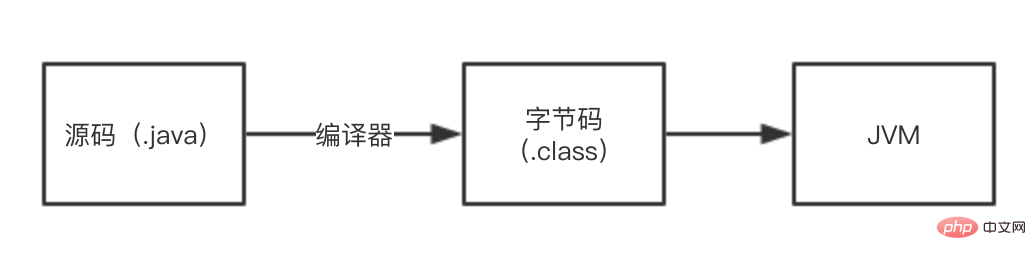 Java class loading mechanism