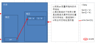 php-146.png