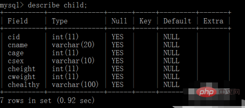 How to view tables in mysql