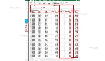 Excel 工资数据源表格,红框标出员工工资字段和实发工资列,用于群发工资条的数据准备