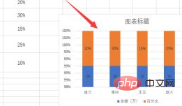 How to display data and percentages in excel bar chart