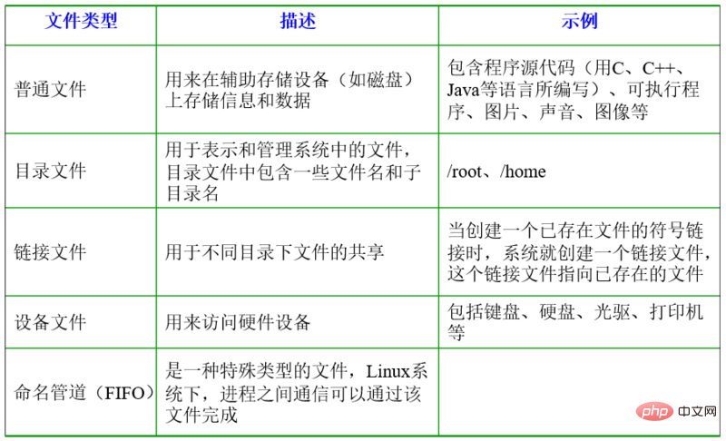 Linux基础知识介绍（后端必备）