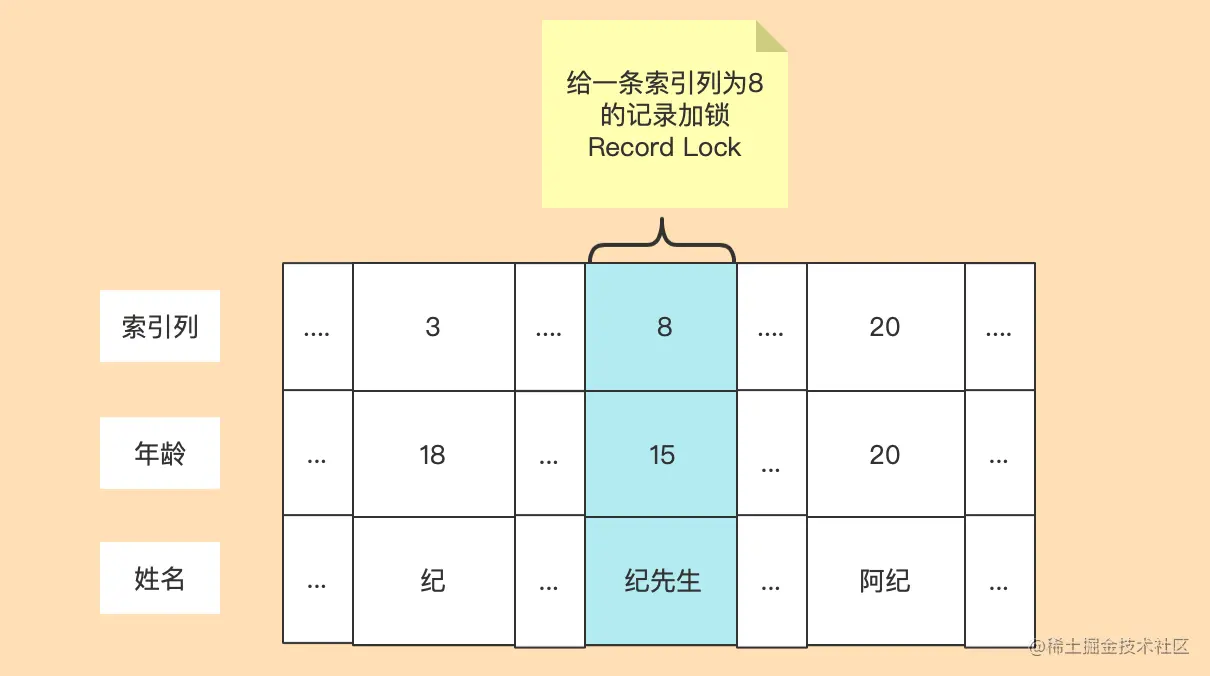 MySQL学习之聊聊InnoDB中锁的情况