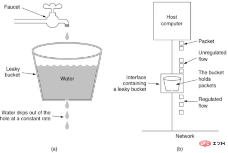 An article explaining in detail how to use the current limiting function of GS Admin