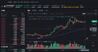ETH交易走势及心理分析大白话讲解 - php中文网