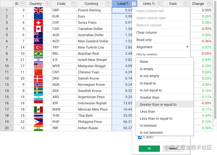 【吐血总结】20+个好用的 Vue 组件库，快来收藏！