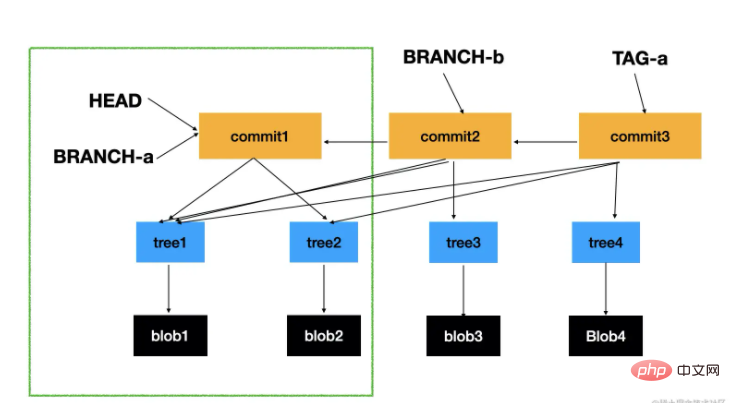 このテクニックを使用すると、git clone を数十倍高速化できます。