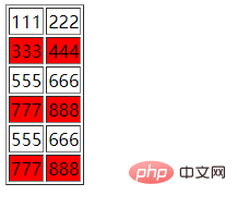 How to select even rows of table in css3