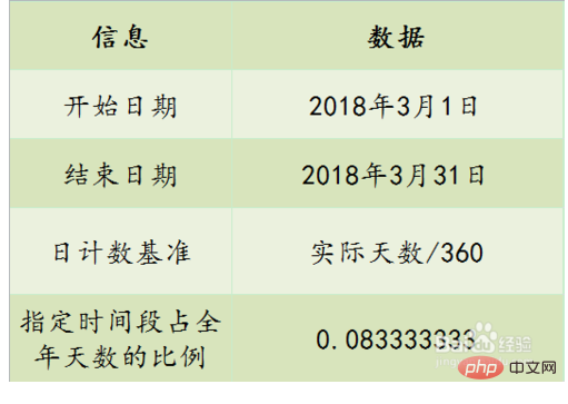 yearfrac関数の使い方