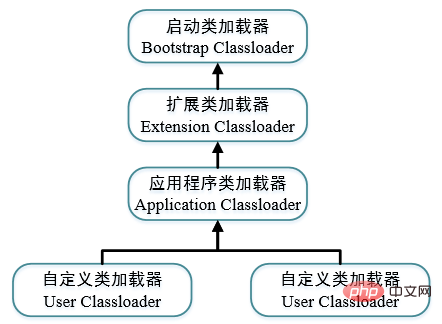 In-depth understanding of Java loaders