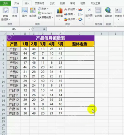 Excel 表格中按产品和月份整理数据并在右侧预留整体走势列