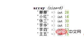 PHP 배열이 순서대로 있습니까?