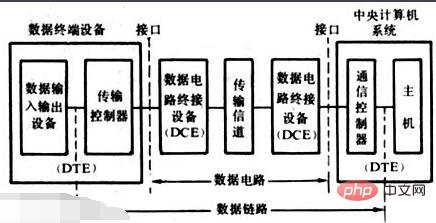 コンピュータネットワーク通信システムとは何ですか?