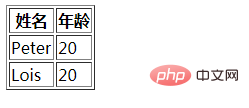 html怎麼隱藏td標籤