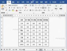 Word如何快速选择文档表格/单元格/行/列？
