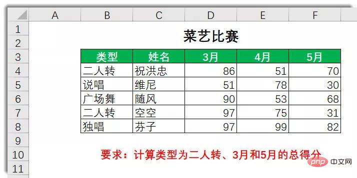 ExcelのSUMPRODUCT関数について話しましょう