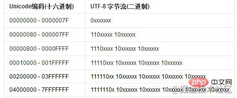 聊聊Node.js Buffer中的encoding（程式設計）