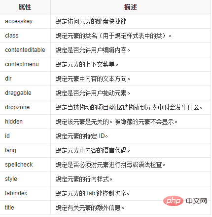 What are the textarea attributes?