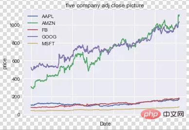 Kann Python zum Handel mit Aktien verwendet werden?