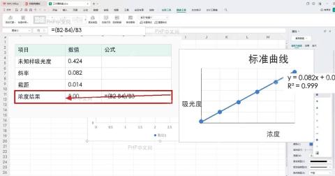 WPS 表格中使用标准曲线公式反算未知样品浓度结果