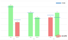 1658747598347738.png Pembelajaran carta Excel: Cipta histogram berbilang keadaan berbilang siri dengan nilai sasaran