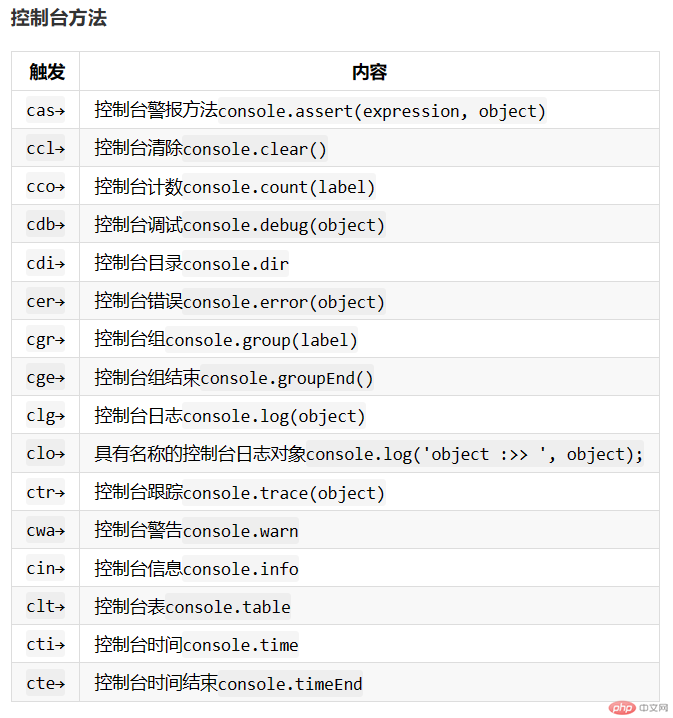 JavaScript （ES6）code snippets控制台方法