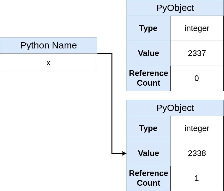 Python中的变量