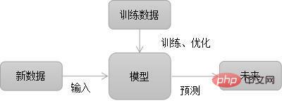 什麼是機器學習？機器學習能解決什麼樣的問題？