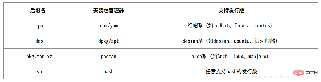 Linux 用の QQ をインストールする方法