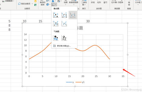Excel 插入选项卡中选择带平滑线的散点图来生成函数曲线