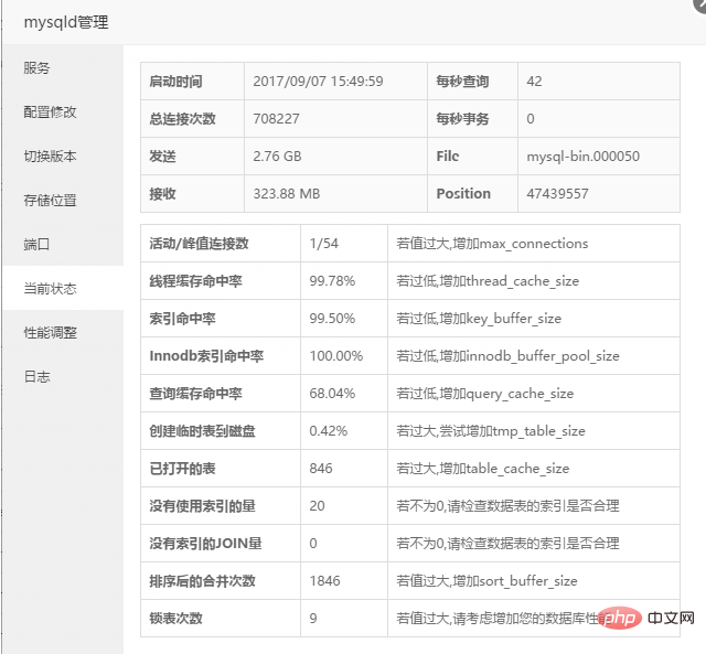 Pagoda パネルを使用して簡単な MySQL パフォーマンス チューニングを実現する方法