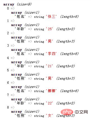 What does multidimensional array in php mean?