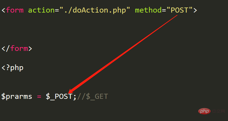 Warum erhält PHP eine Fehlermeldung, wenn POST zum Empfangen von Parametern verwendet wird?