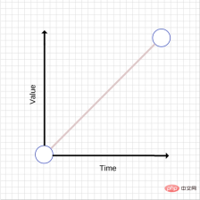 1607592786692549.png 詳解CSS和JS動畫底層原理及如何優化它們的性能