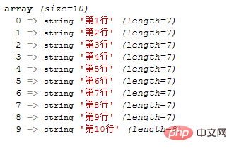 Woher weiß PHP, wie viele Zeilen eine Datei enthält?