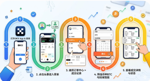 BTC交易记录怎么查询?最新查看方法详解【主流APP】 - php中文网
