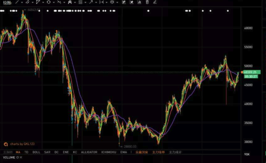 以太坊升级助力市场:比特币突破11万美元后其他币种跟涨 - php中文网