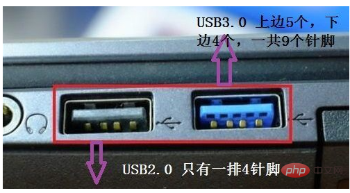 What is the difference between usb1.0, 2.0 and 3.0