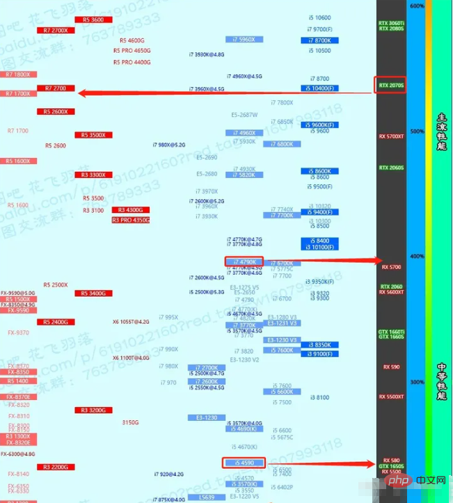 i54590에서 i74790을 업그레이드해야 합니까?