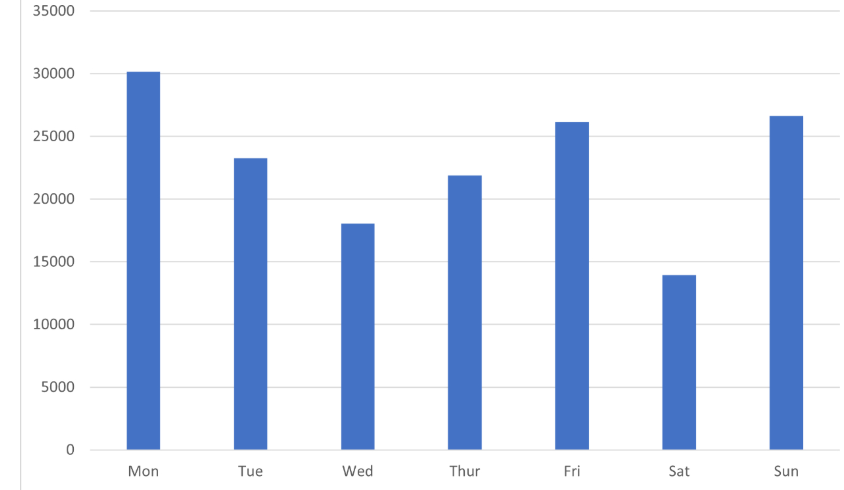 以太坊(ETH)兑比特币(BTC)汇率实现突破,能否持续创新高取决于4700美元支撑位的有效性 - php中文网