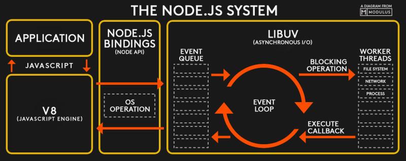 Node.js の組み込みモジュールの詳細な分析