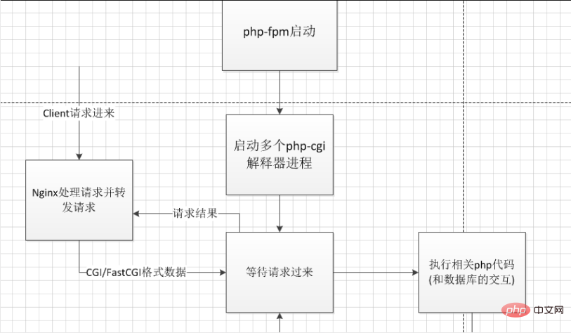 Some pitfalls encountered when upgrading PHP5.9 to PHP7 (php-fpm diagram)