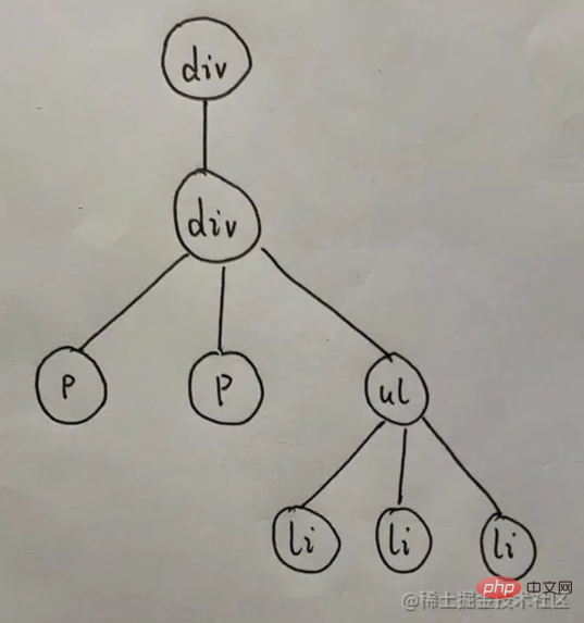 Detaillierte Analyse des Schlüssels in Vue, um zu sehen, wofür der Schlüssel verwendet werden kann!