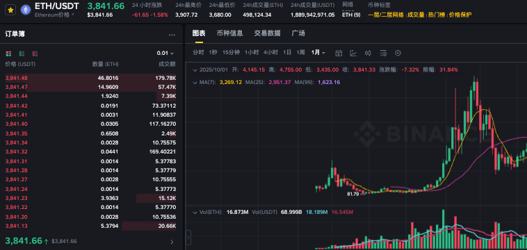 以太坊总量是否固定?以太坊币多少钱一个现在 以太坊总量是否固定?以太坊币多少钱一个现在
