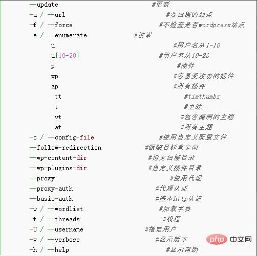 kali系統中常用來掃描wordpress應用程式的工具是什麼