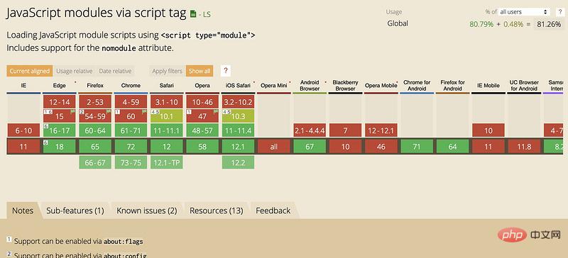 JavaScript モジュラー プログラミングの詳細な紹介 (コード例)